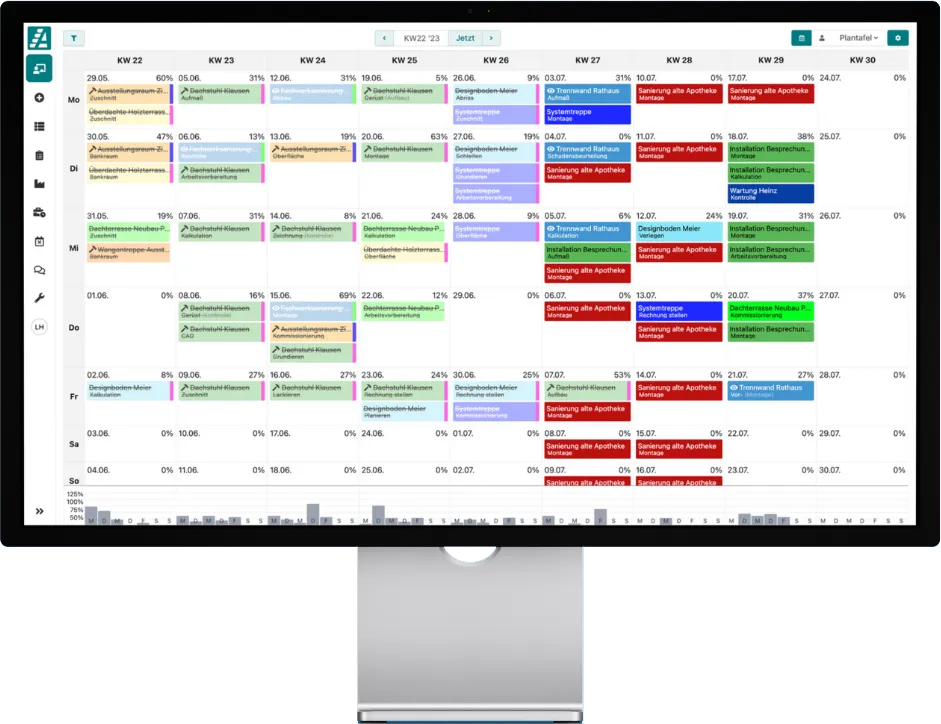 Mit dem Kapazitätsgebirge in der Plantafel siehst du, wo noch Platz ist und wo es eng wird.